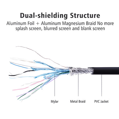 UGREEN DP101 DisplayPort to 4K HDMI Cable 2m