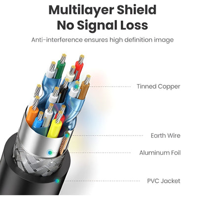 UGREEN 2m HDMI 4K Cable Male to Male Black 2m - Black