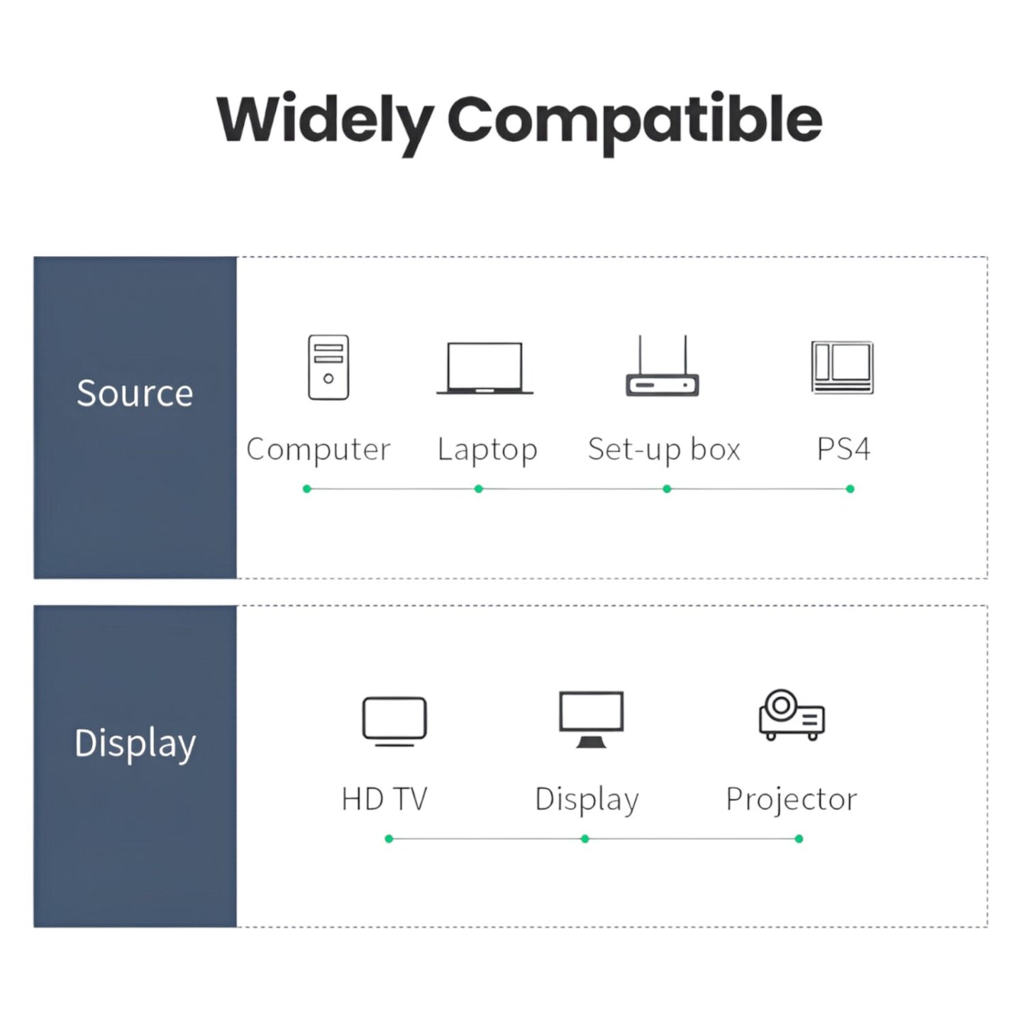 UGREEN HDMI 4K Cable Male to Male 3m - Black